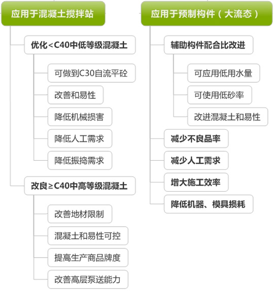 智能動(dòng)力混凝土技術(shù)