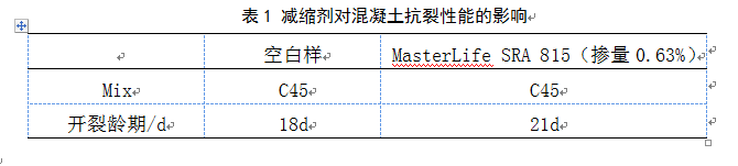 減縮劑對混凝土抗裂性能的影響